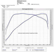 Load image into Gallery viewer, Eventuri BMW G8X M2 M3 M4 Carbon Intake System V2